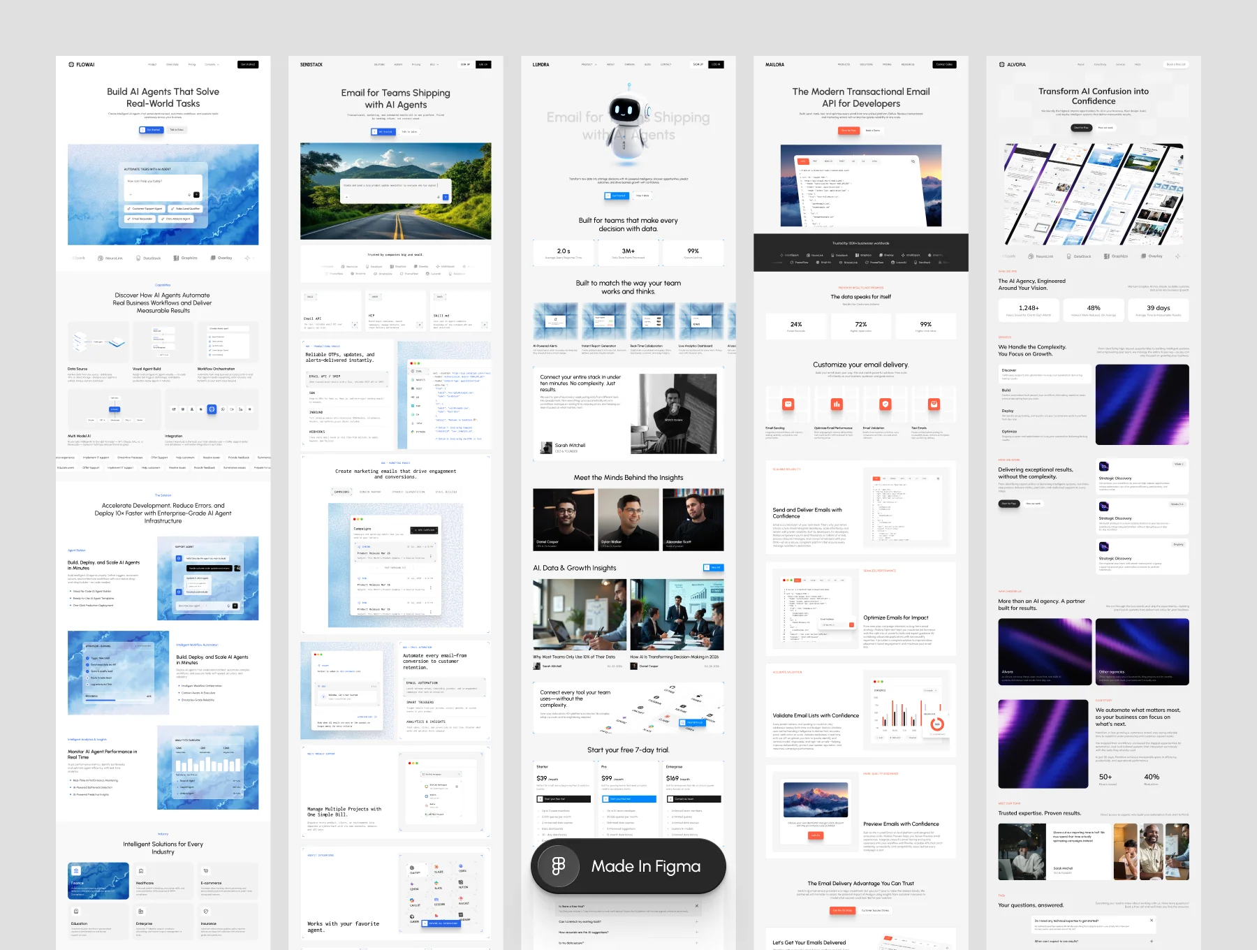 Ultimate UI Design Bundle for Figma 3