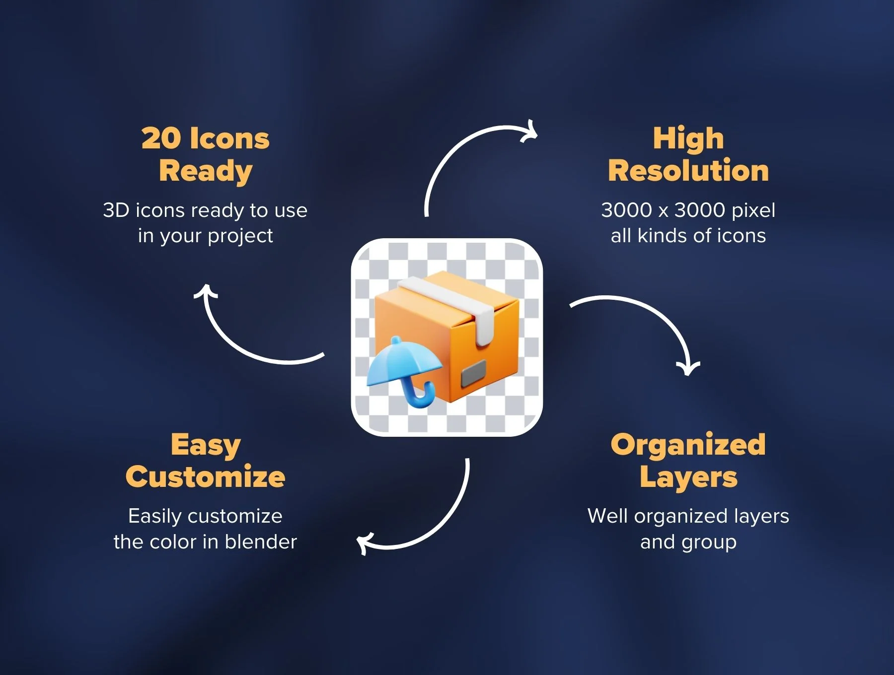 3D Logistics 3