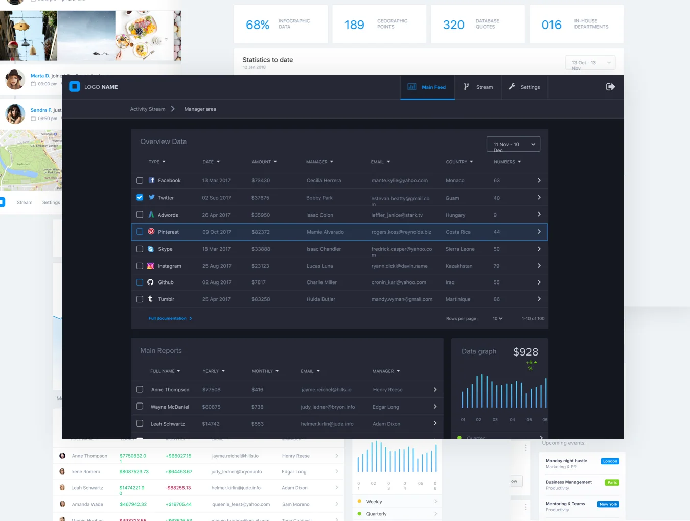 40 Web Dashboard UI Kit 5
