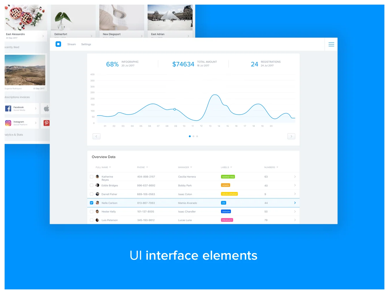 40 Web Dashboard UI Kit 6
