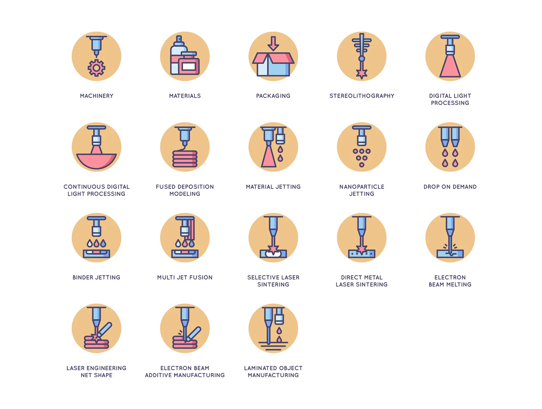 58 3D Printing Icons | Butterscotch Series 5