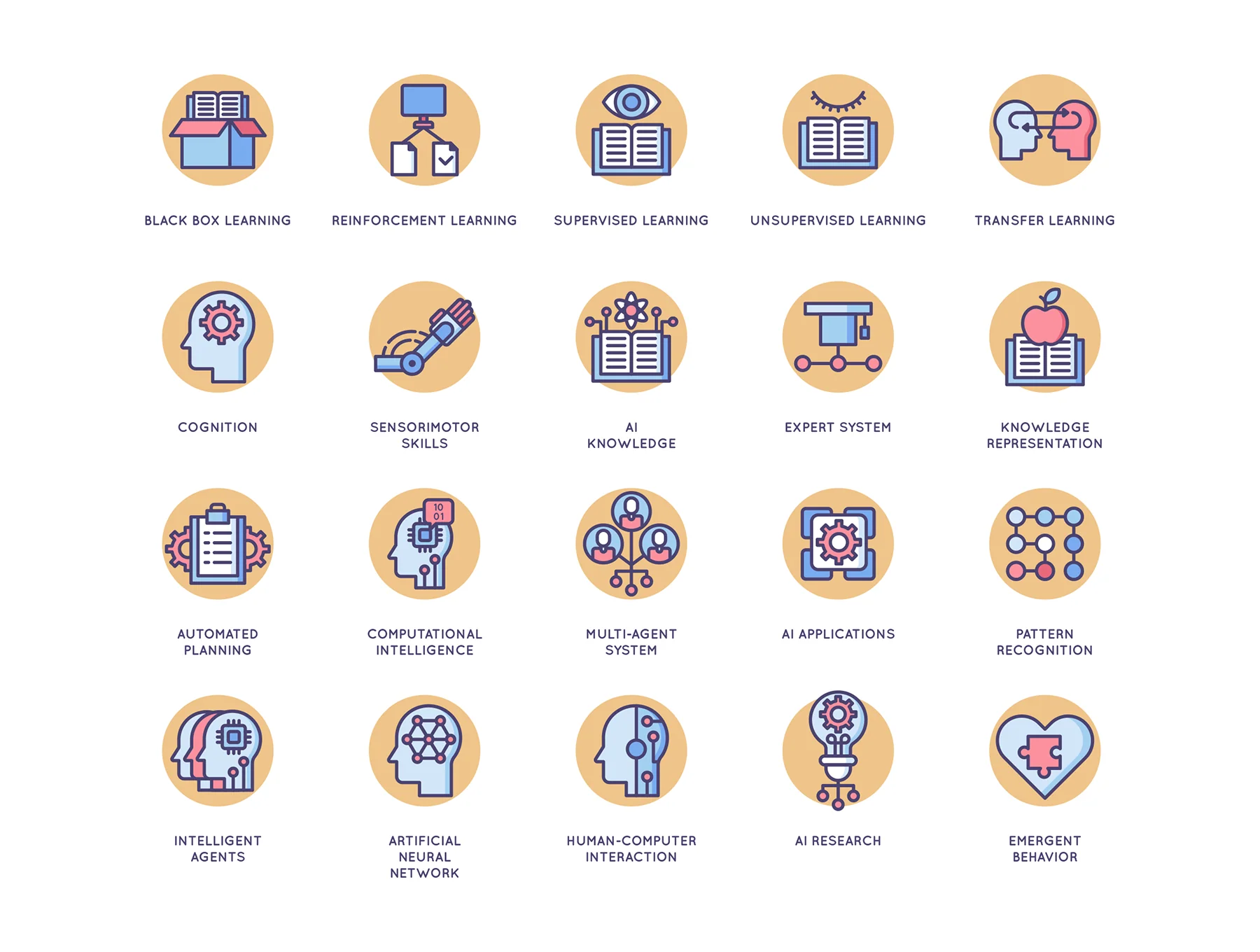 60 Artificial Intelligence Icons | Butterscotch Series 4