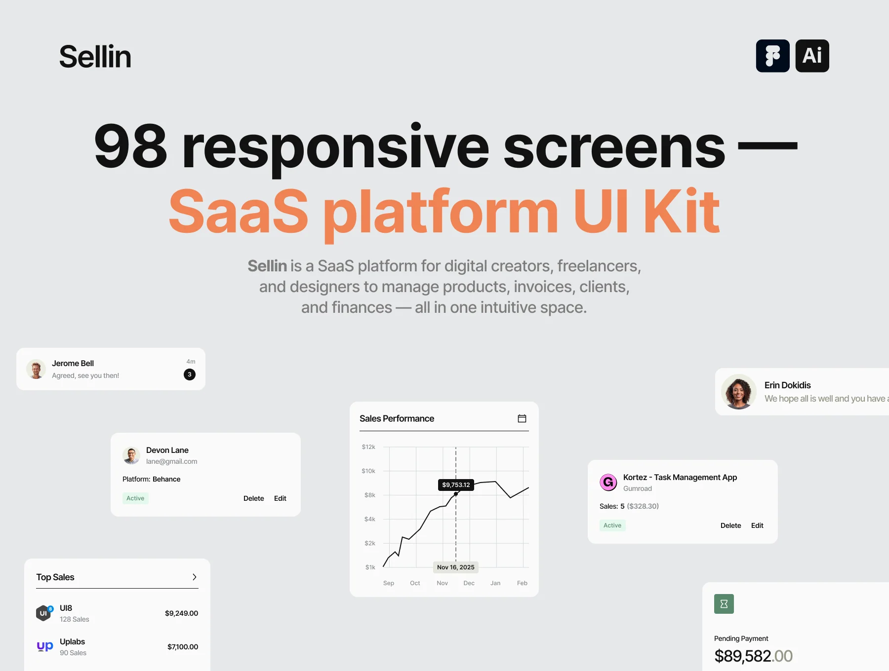 98 Responsive SaaS Dashboard UI Screens by Emote