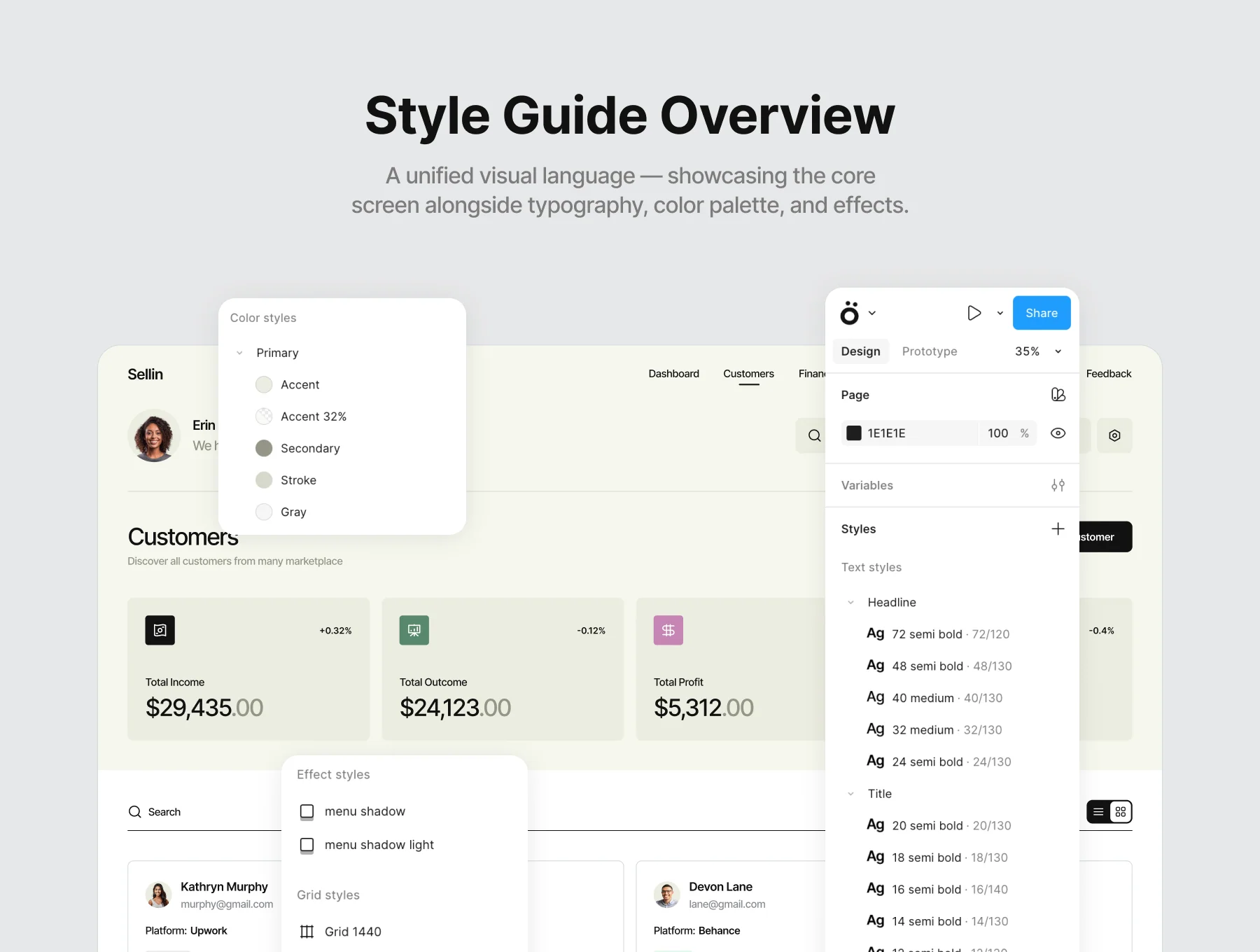 98 Responsive SaaS Dashboard UI Screens by Emote 2