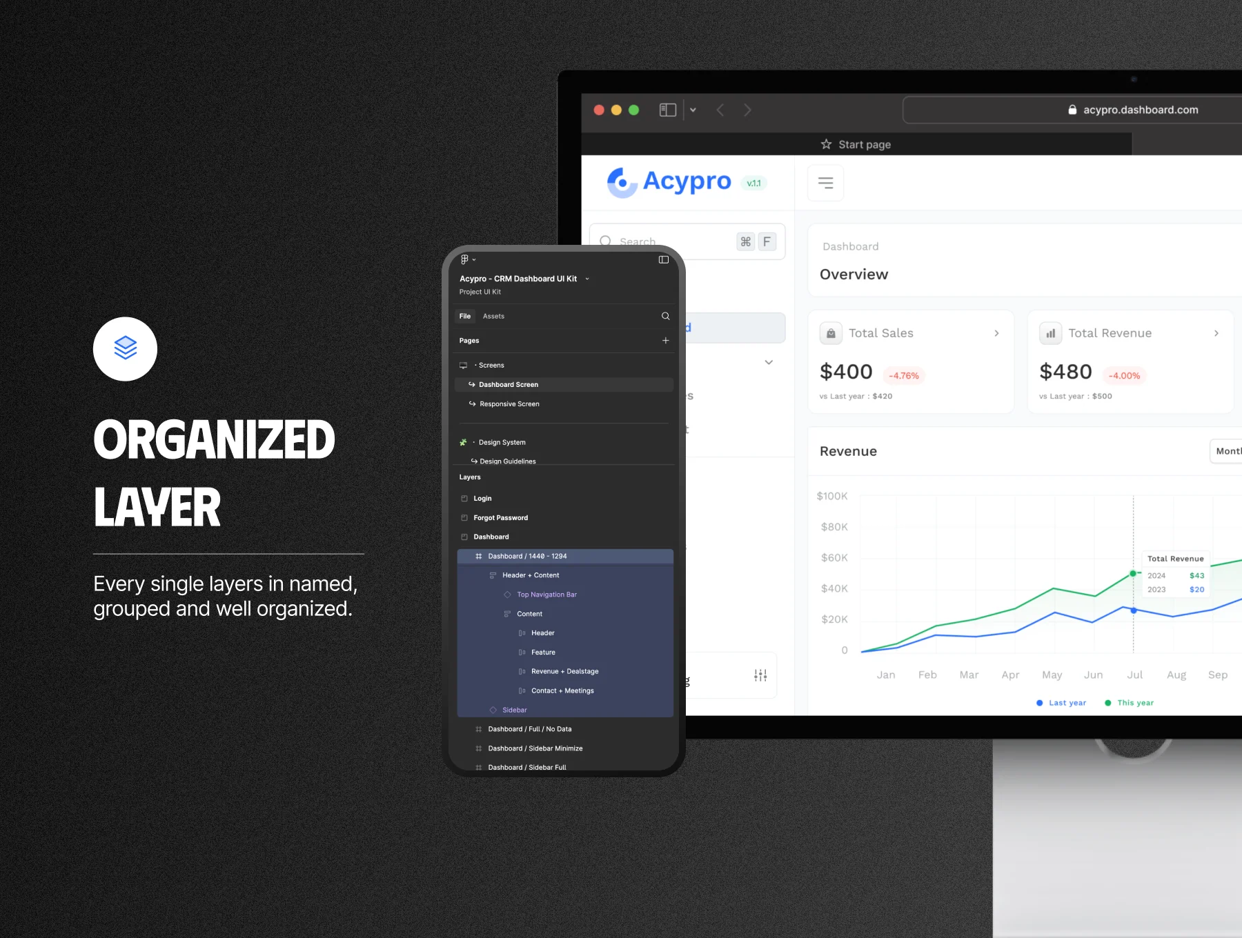 Acypro - CRM Dashboard UI Kit 4