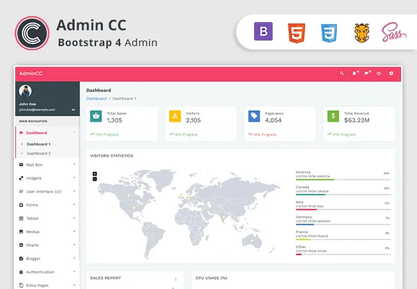 AdminCC Material Admin Template