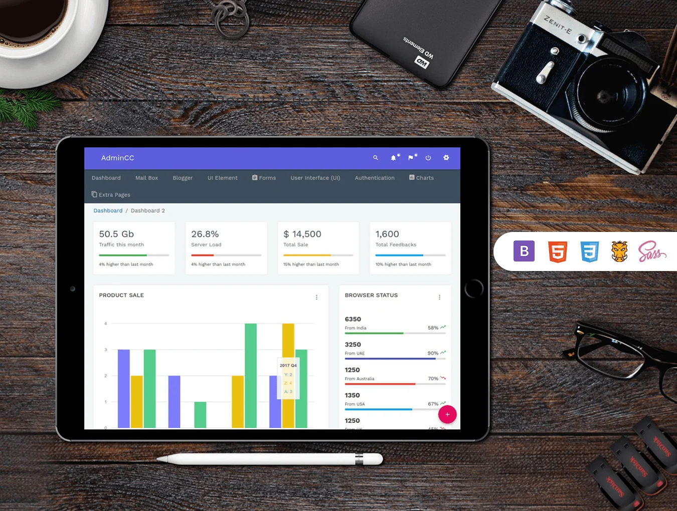 AdminCC Material Admin Template 2