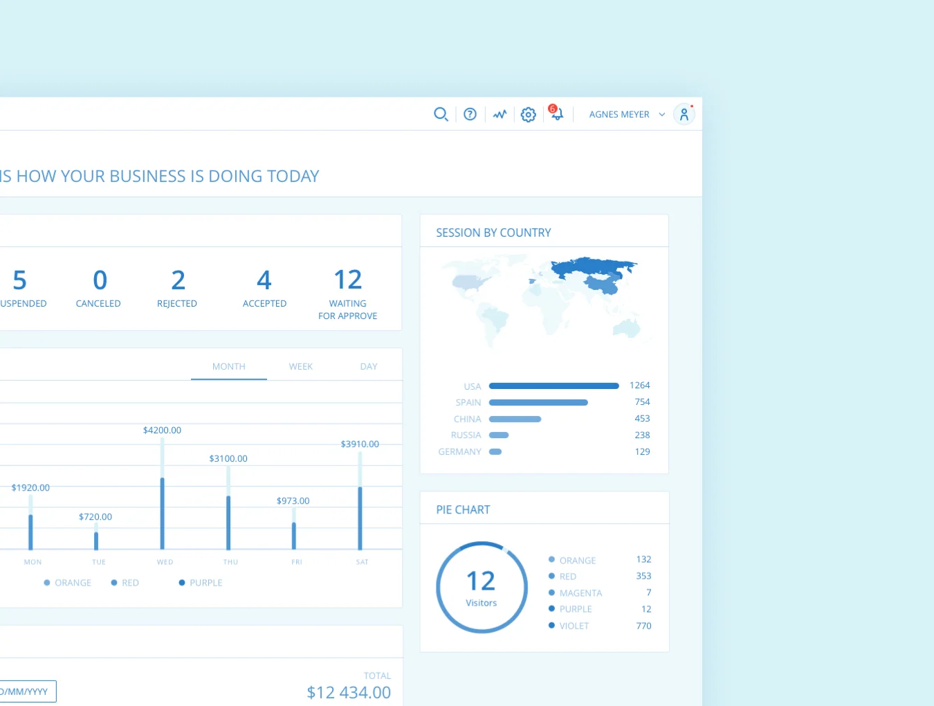 Adminian 2 Wireframe Kit 4
