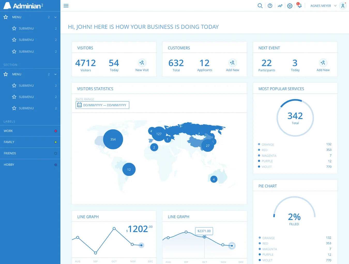 Adminian 2 Wireframe Kit 5