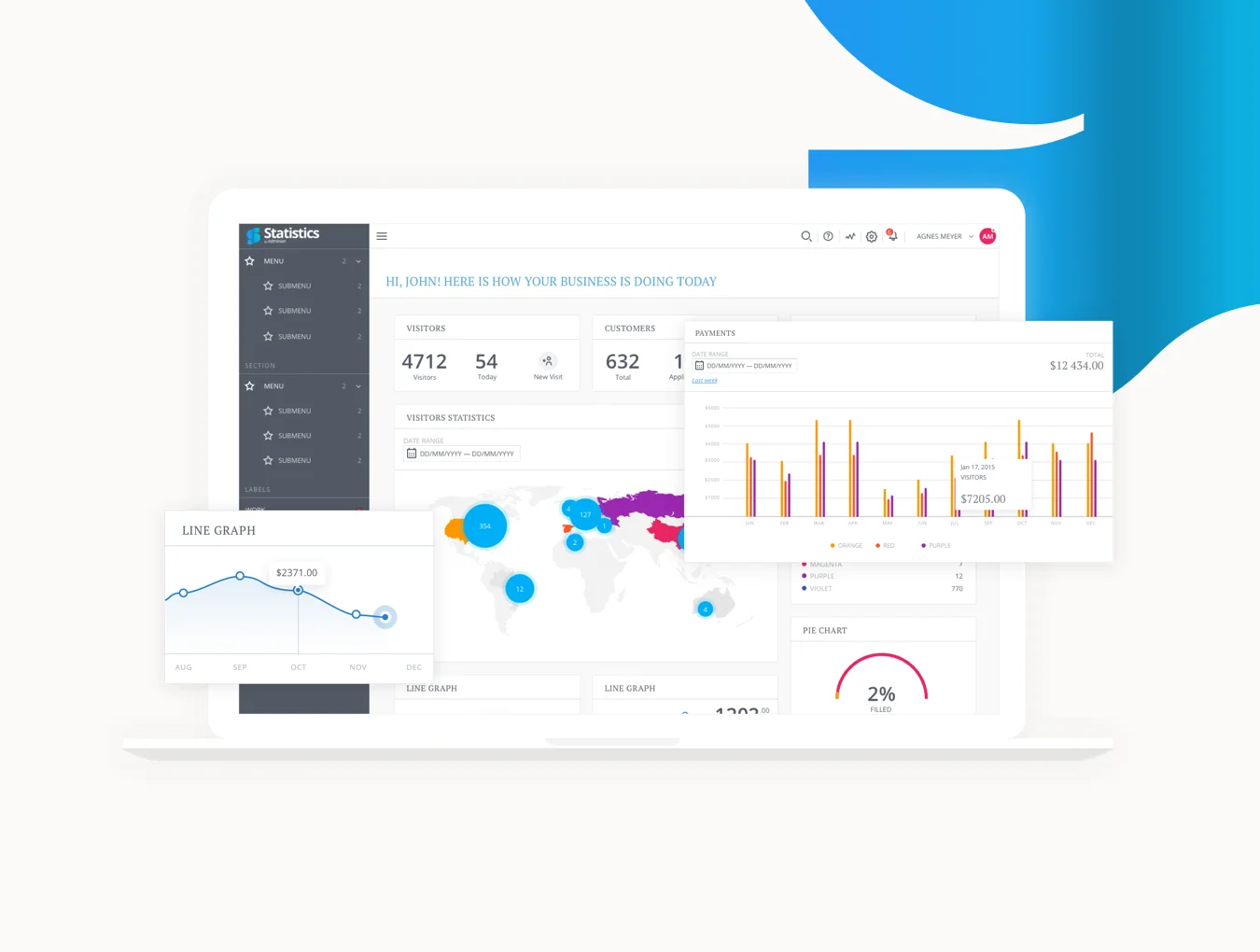 Adminian Statistics