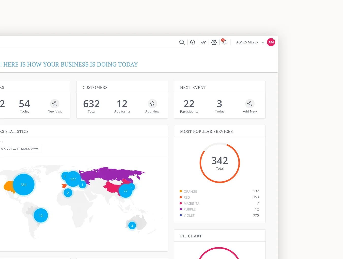 Adminian Statistics 4