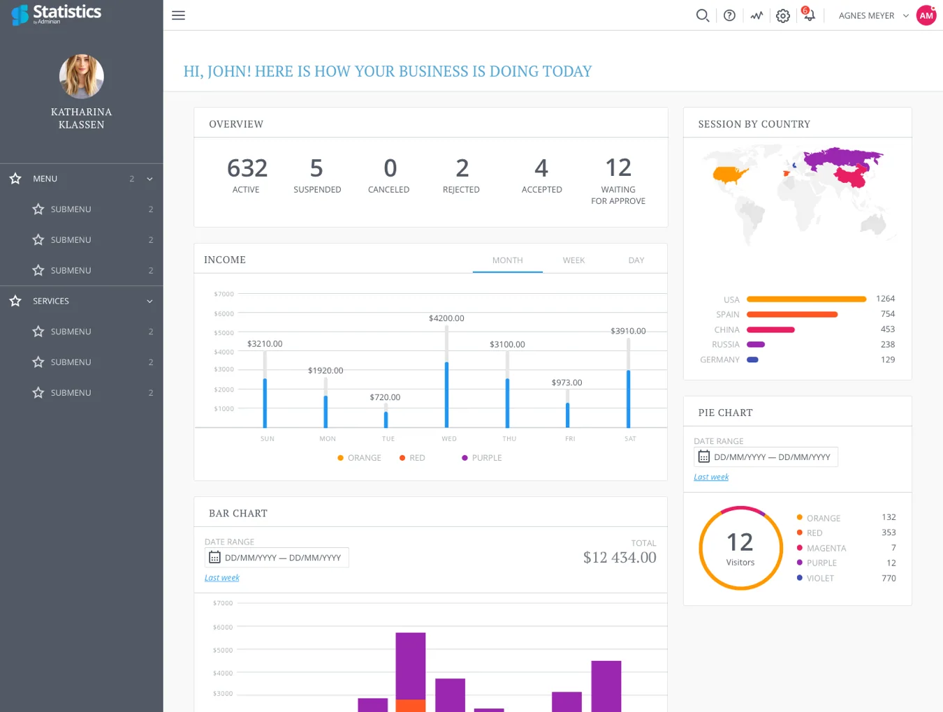 Adminian Statistics 6