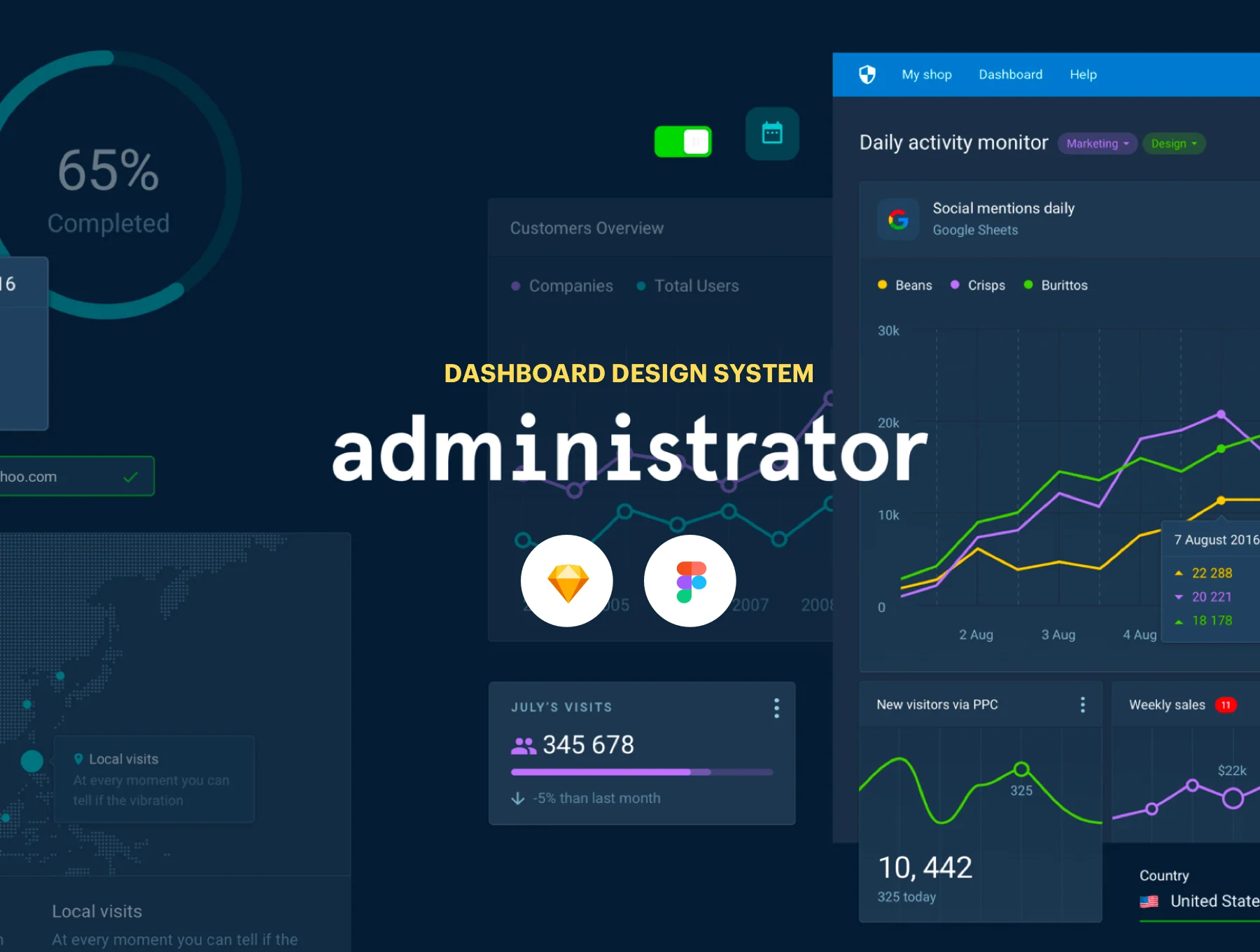 Administrator Dashboard: Sketch & Figma