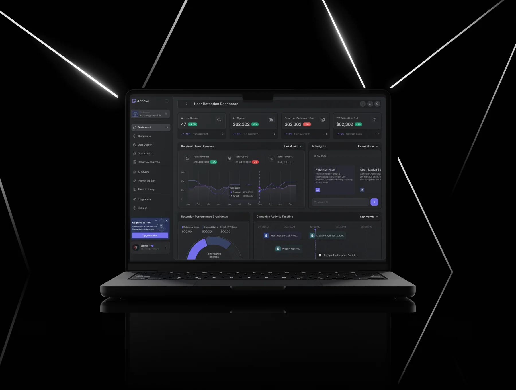 Adnova - AI-Powered Marketing Dashboard UI KIT 2