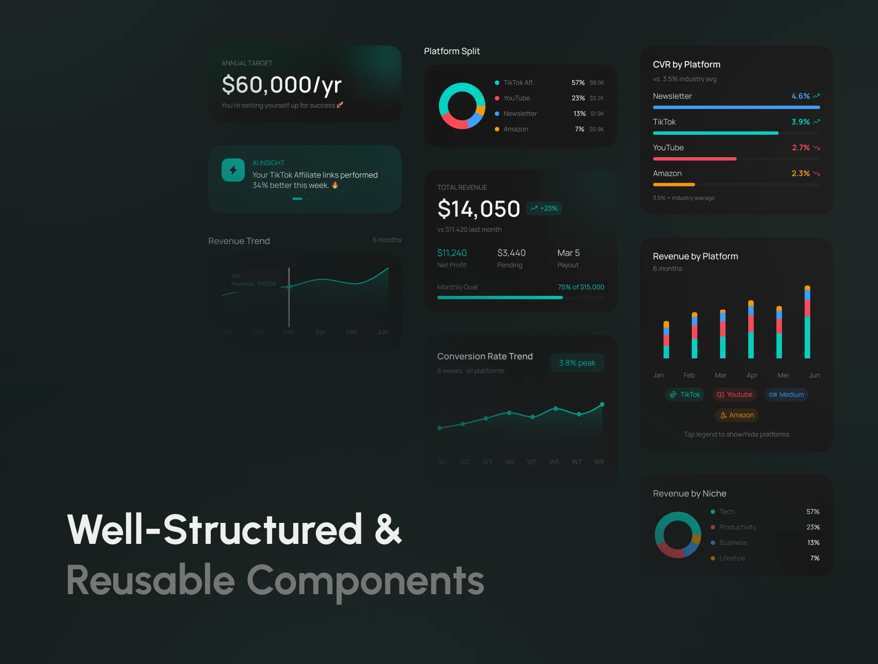 Afftrack – Affiliate Marketing SaaS Dashboard Mobile UI Kit 4