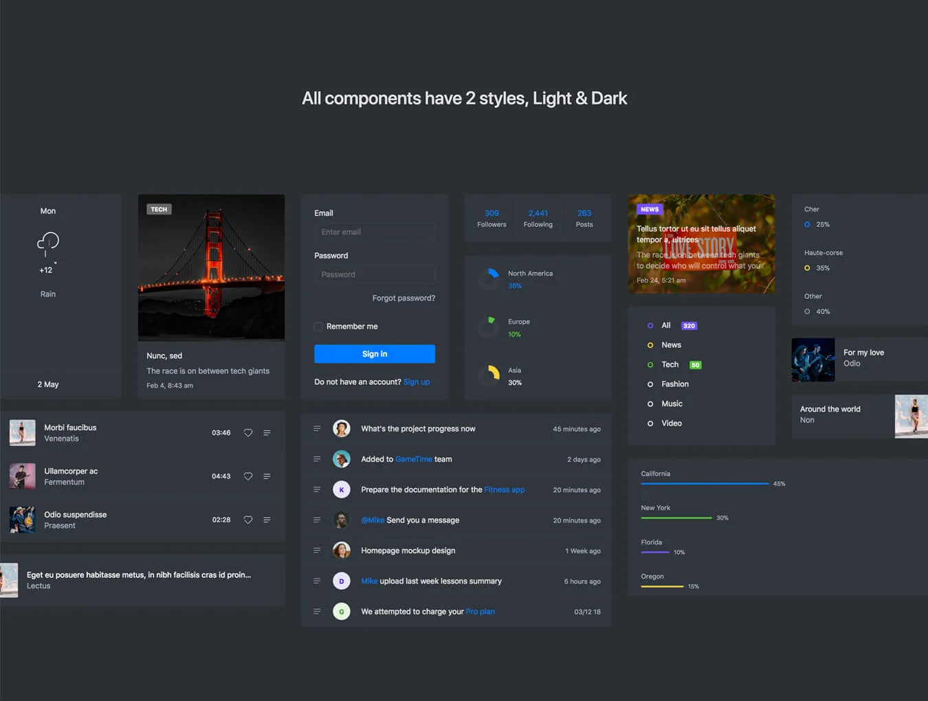 Agile UI KIT 2