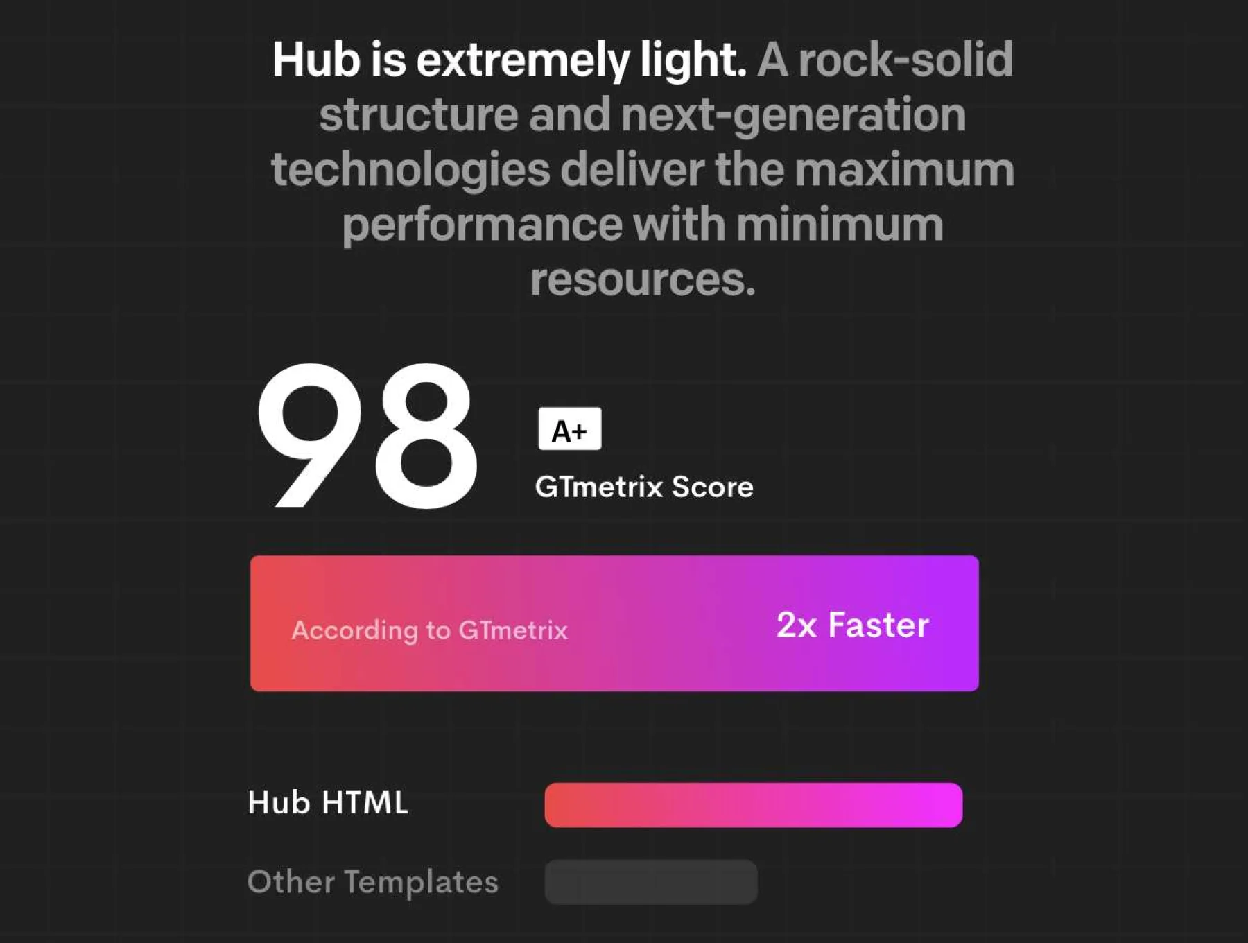 AHUB - Saas & Startups Landing Template 6