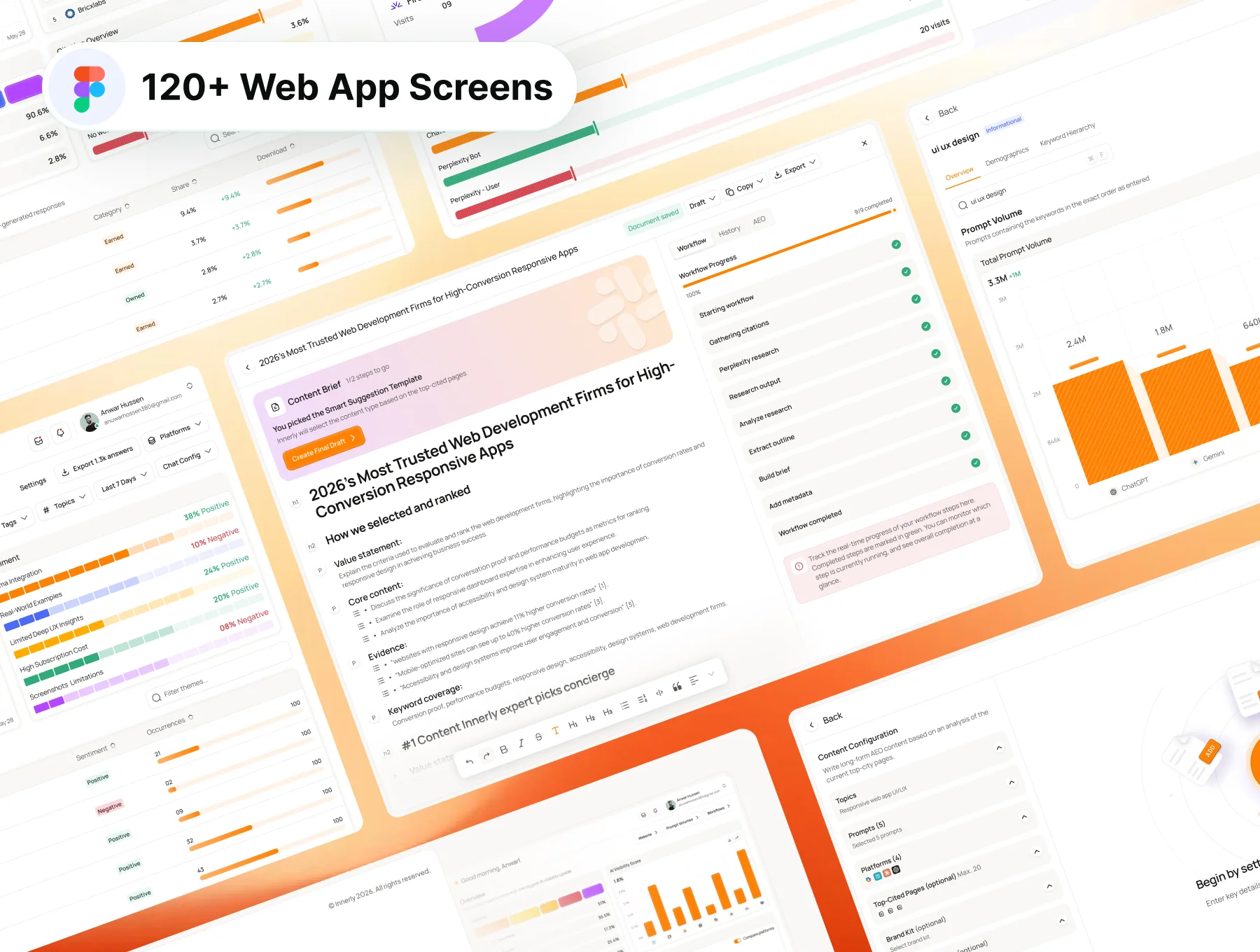 AI Agent & Prompt Optimization Analytics UI Kit 4