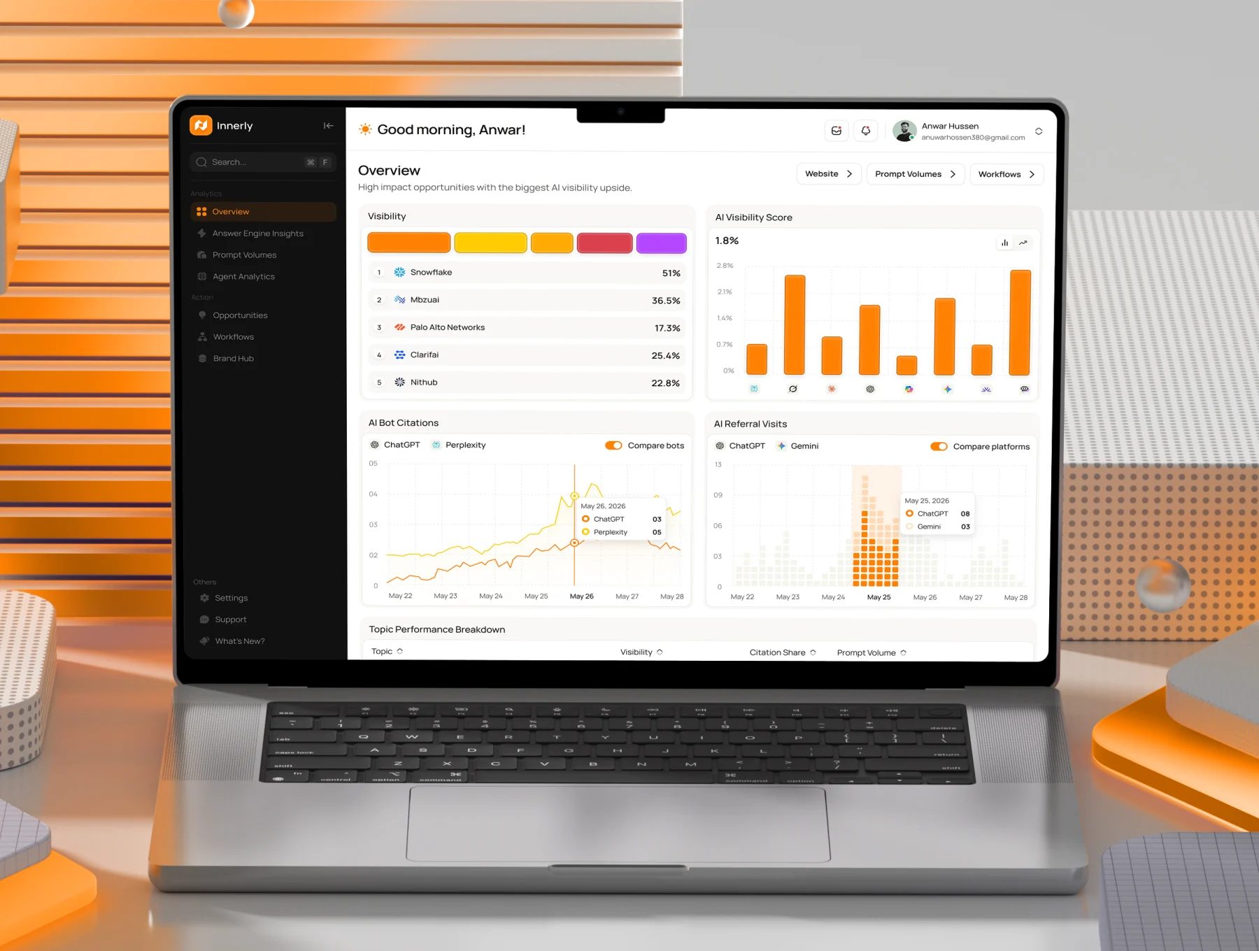 AI Agent & Prompt Optimization Analytics UI Kit 5