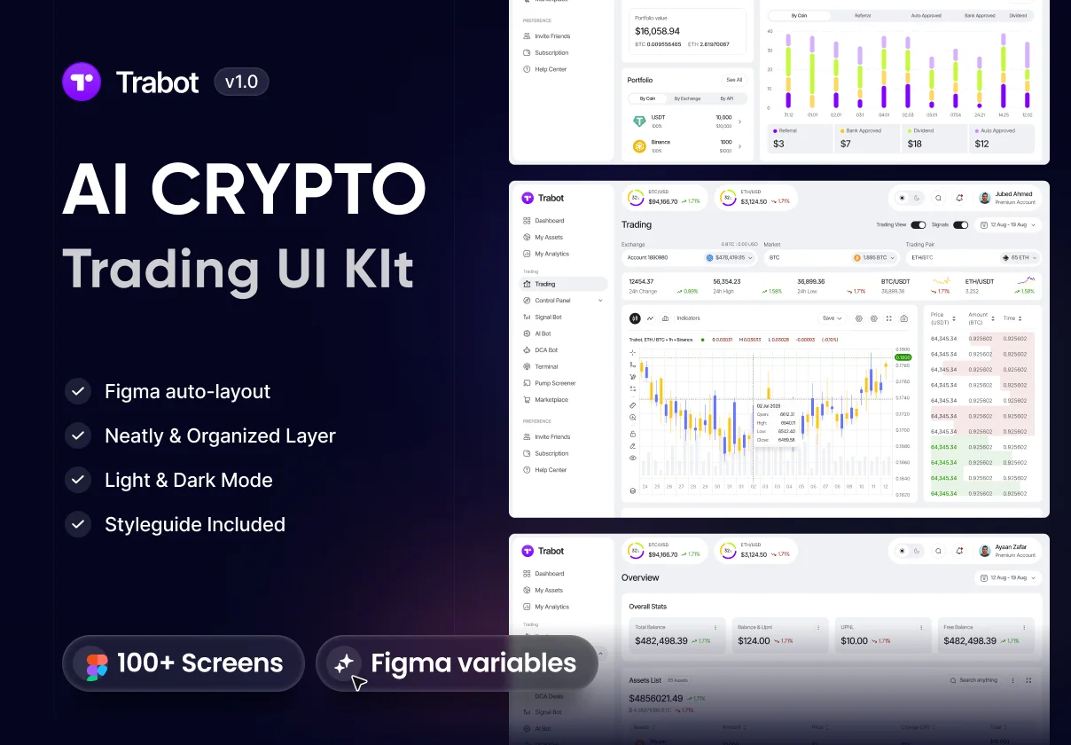 Trabot - AI Crypto Trading UI Kit