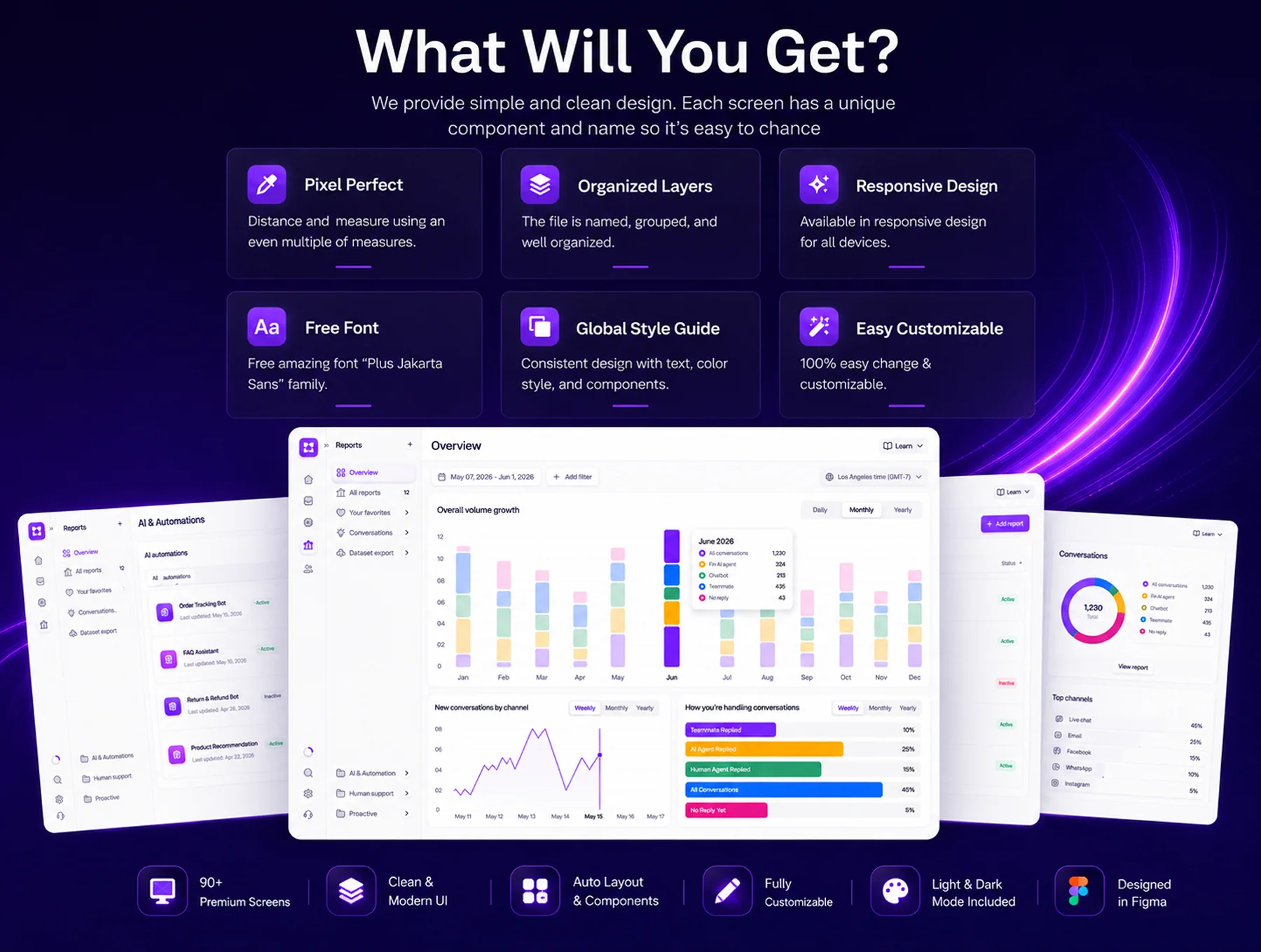 AI Customer Support UI Kit 3
