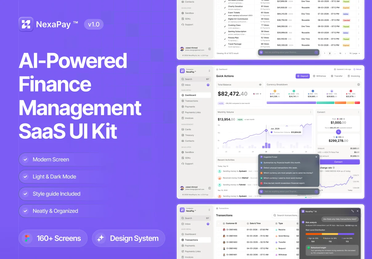 AI Powered Finance Management Dashboard UI Kit