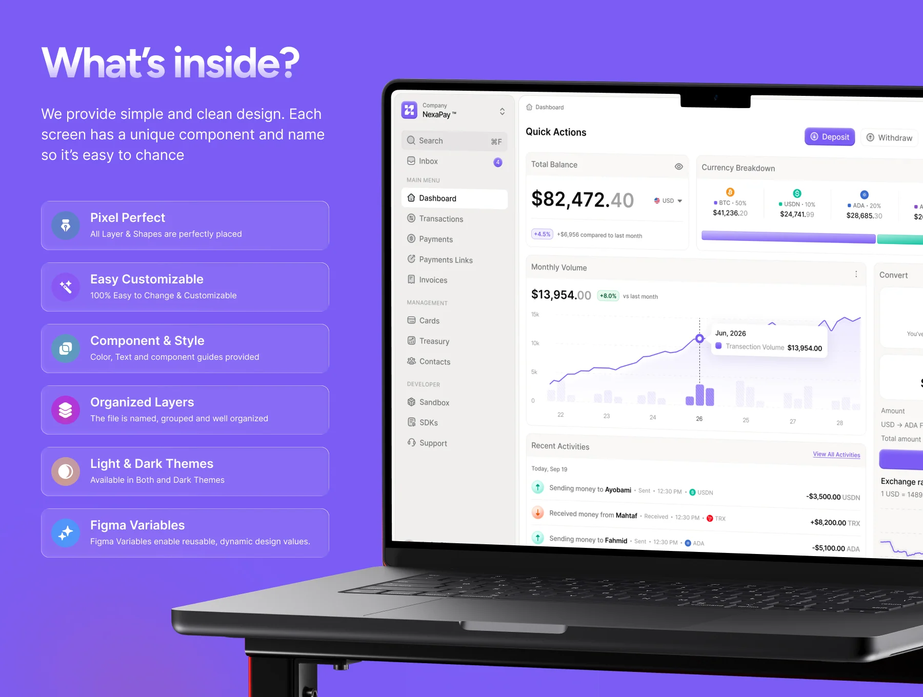 AI Powered Finance Management Dashboard UI Kit 2