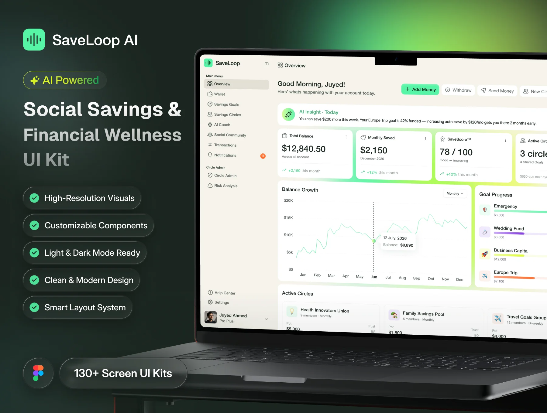 AI-Powered Social Savings & Financial Wellness Dashboard UI Kit