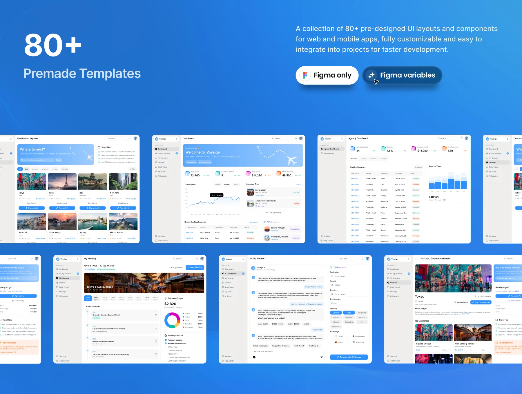 AI Travel SaaS UI Kit - AI Trip Planner, Booking & Travel Agency Dashboard 3