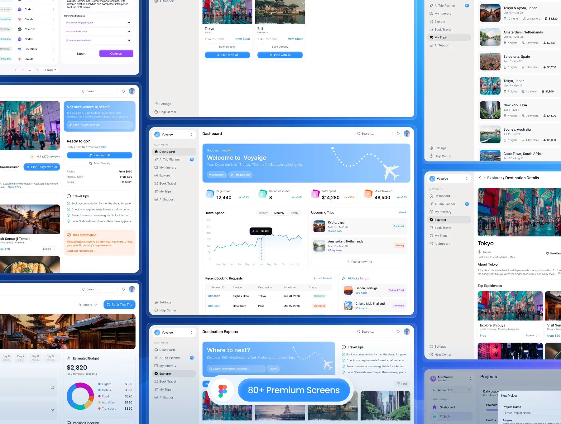 AI Travel SaaS UI Kit - AI Trip Planner, Booking & Travel Agency Dashboard 4