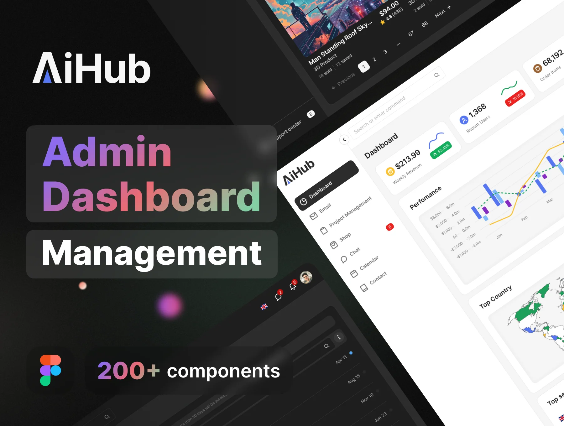 AiHub - Admin Dashboard Management - UI KIT