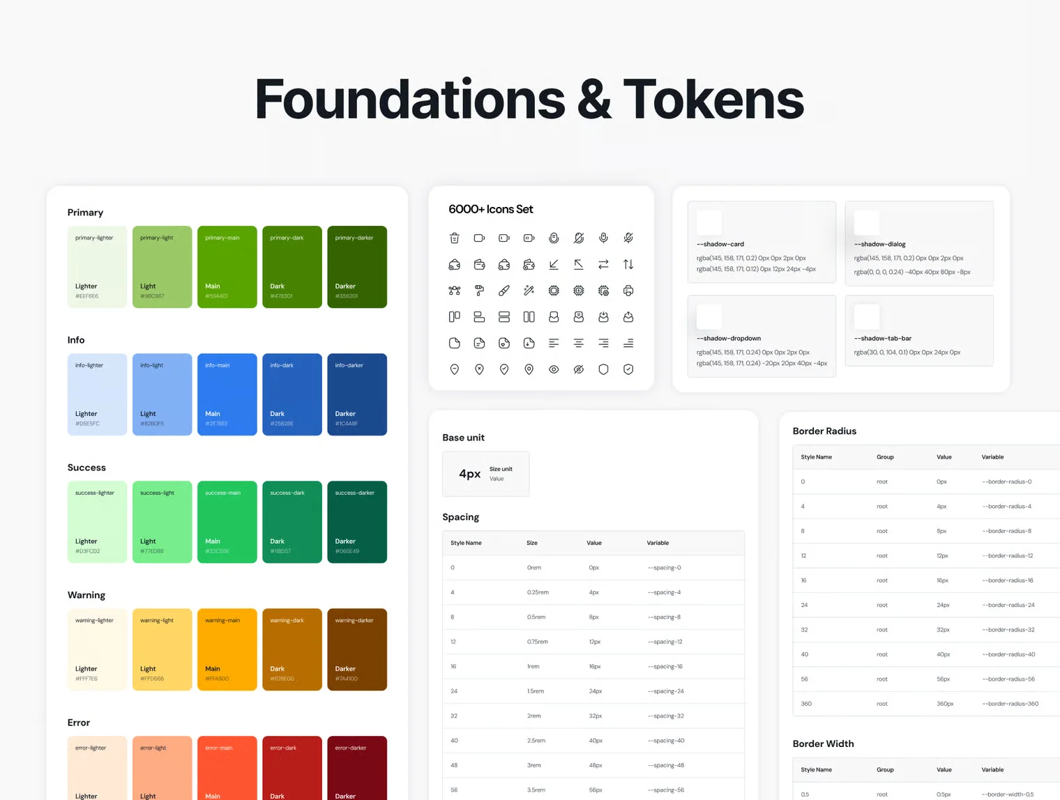 Airaa Design System — iOS & Android Atomic Design System 2