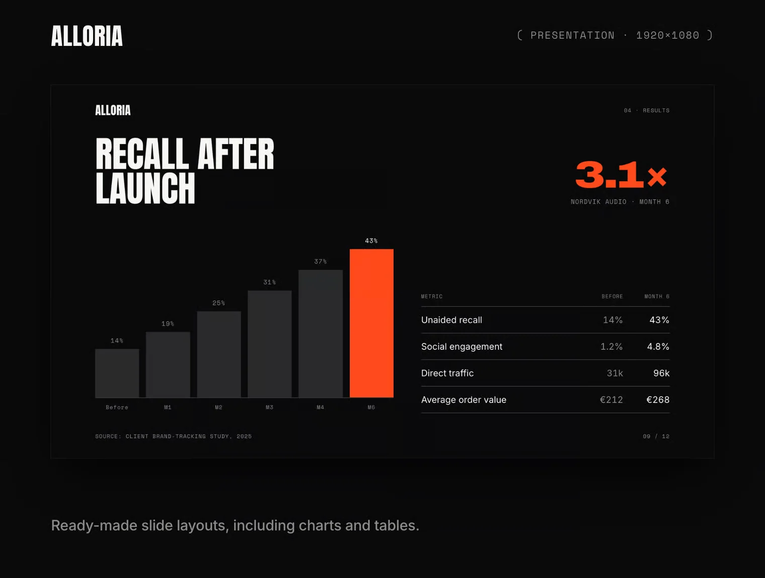 Alloria – Bold Chrome Design Skill for Claude 6