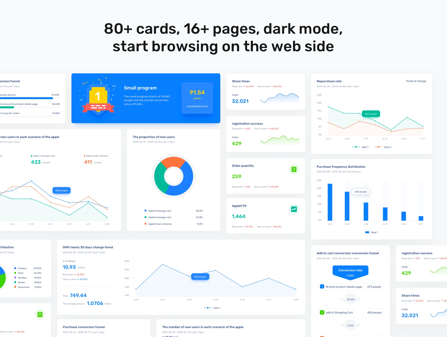 Analytics Dashboard UI Kit 2