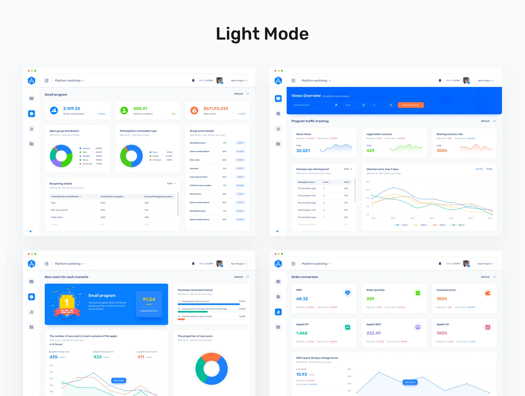 Analytics Dashboard UI Kit 3