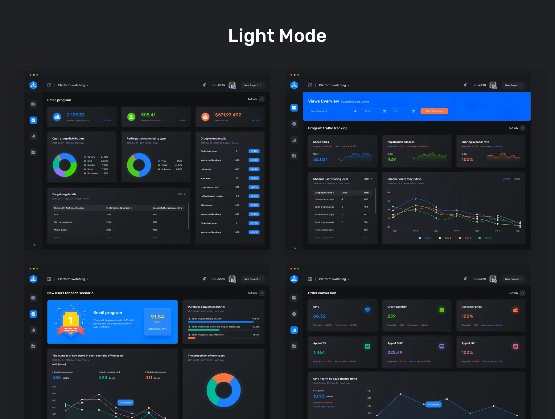 Analytics Dashboard UI Kit 4