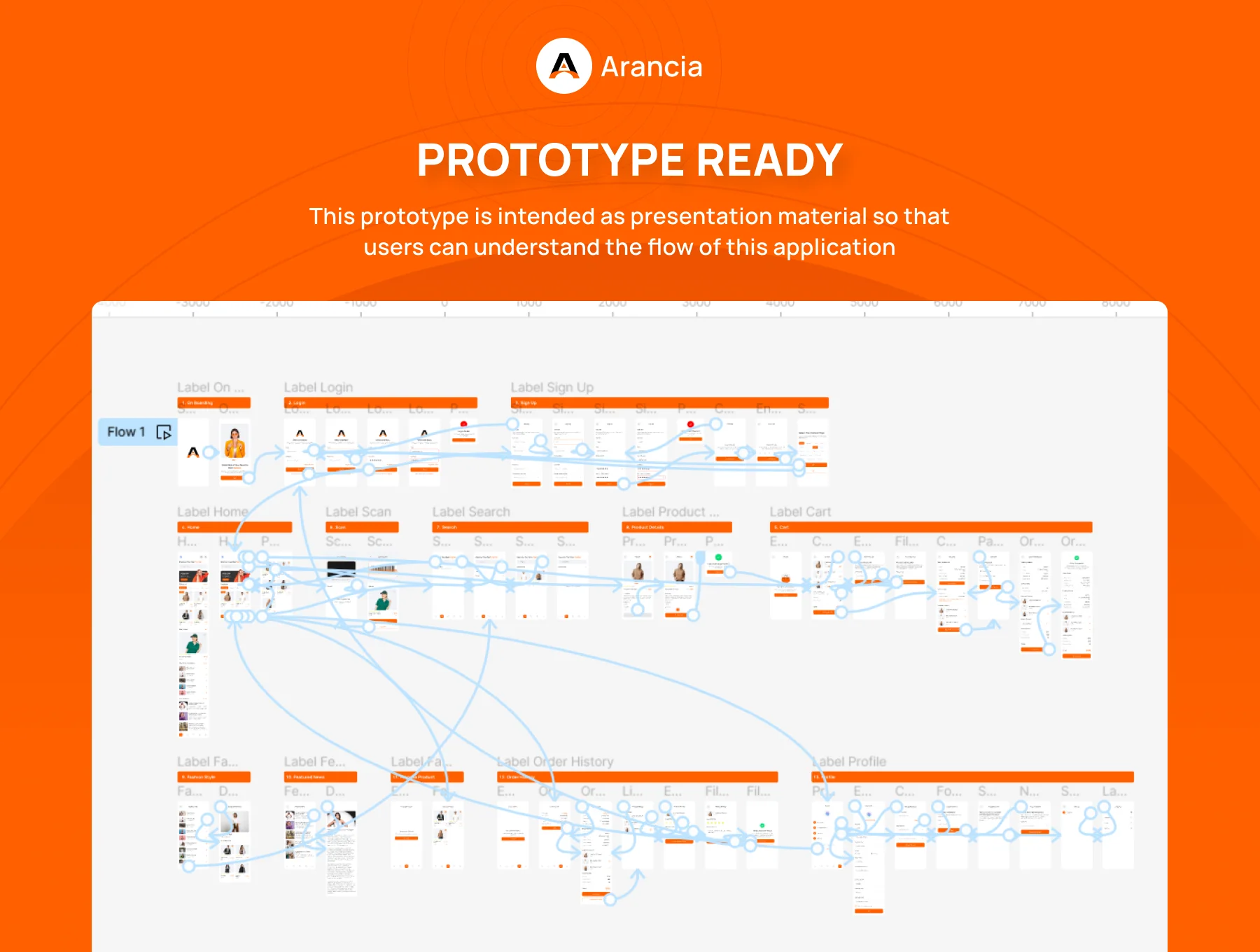 Arancia – Fashion App UI KIT 6