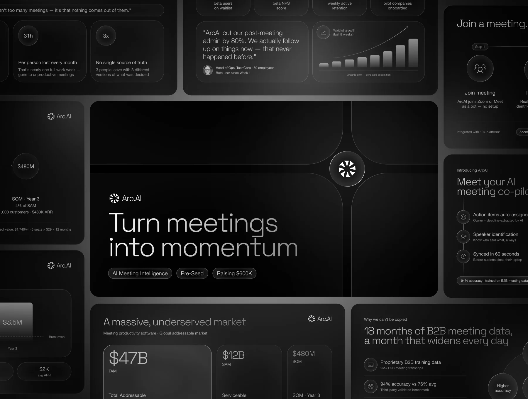 ArcAI Dark SaaS Investor Pitch Deck for Startups 2