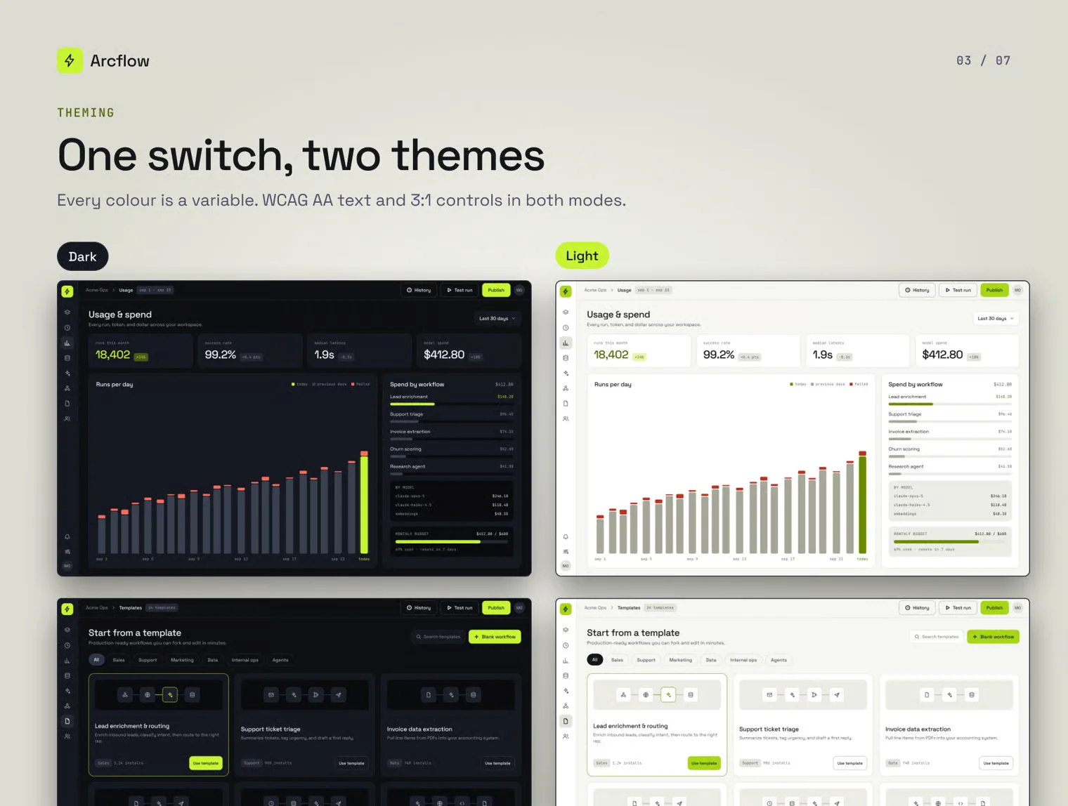 Arcflow — AI Workflow Builder UI Kit 4