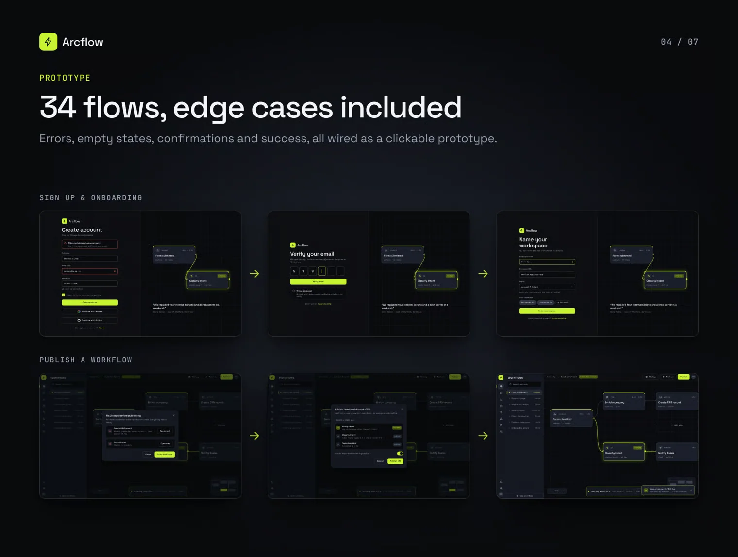 Arcflow — AI Workflow Builder UI Kit 5