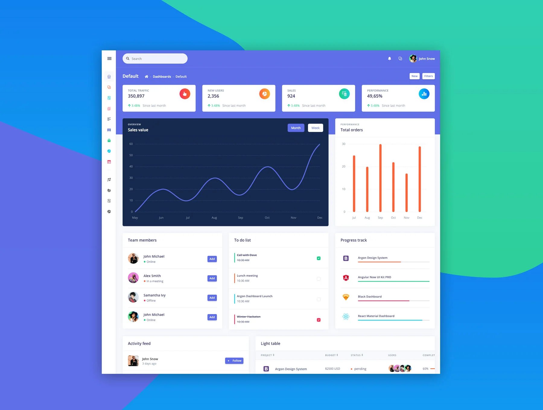 Argon Dashboard Pro 2