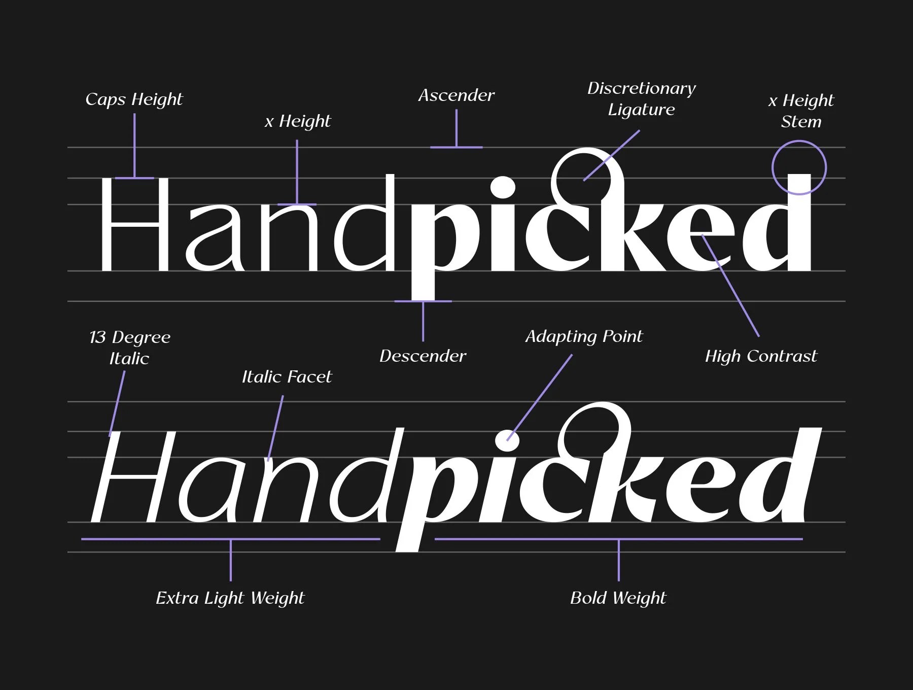 Artezy Font Family 4