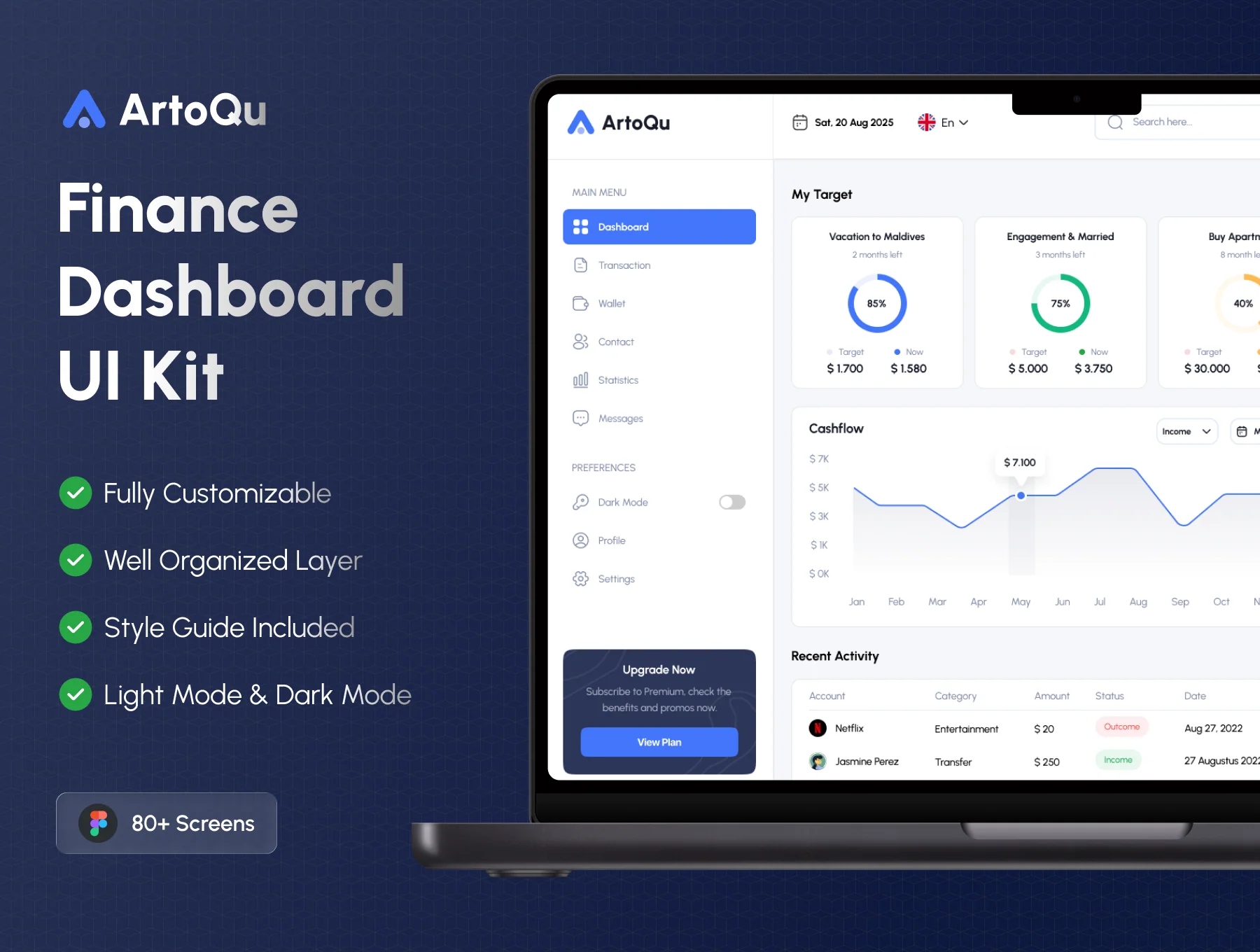 ArtoQu - Finance Dashboard UI Kit