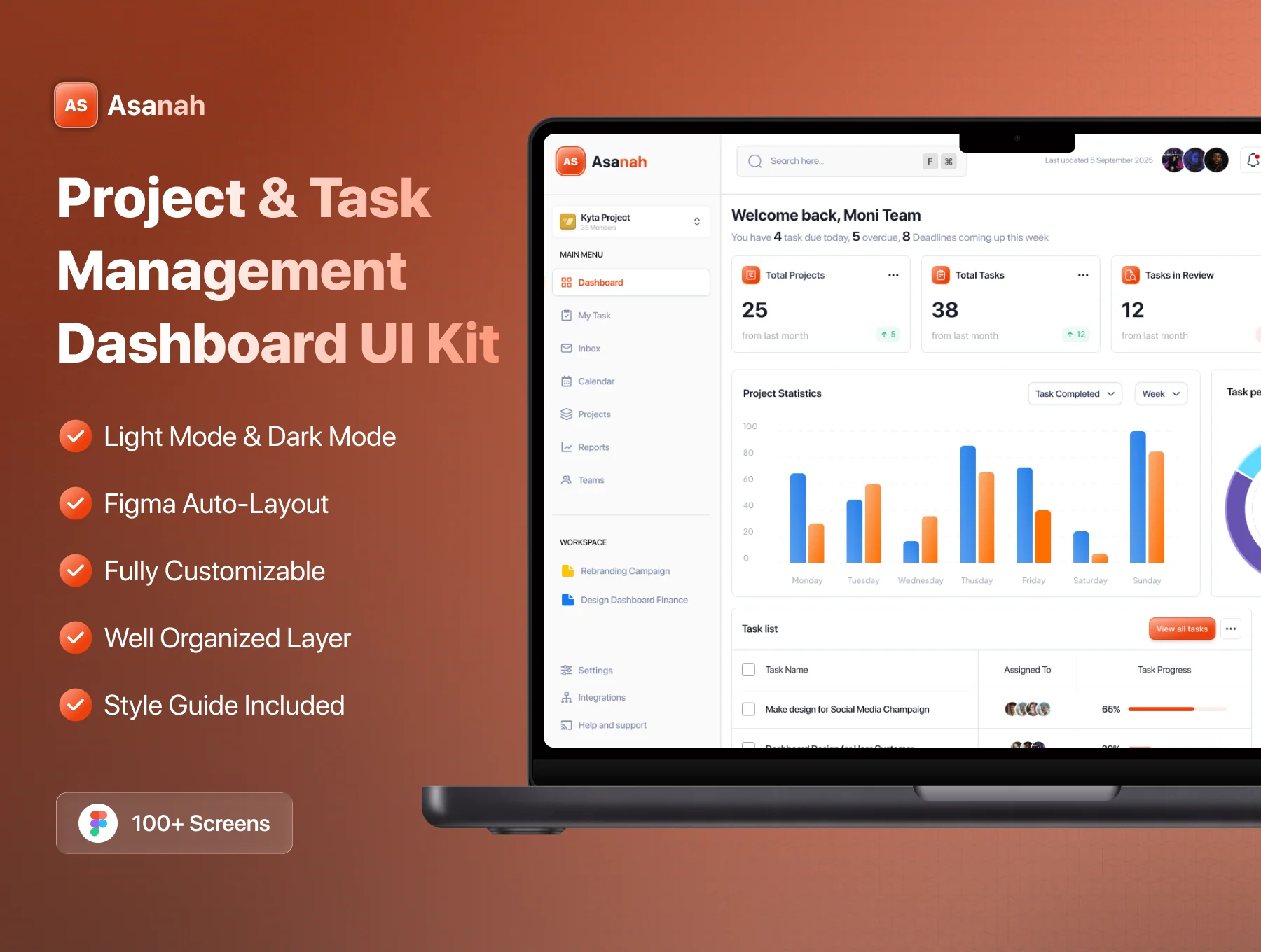 Asanah - Task Management Dashboard UI Kit