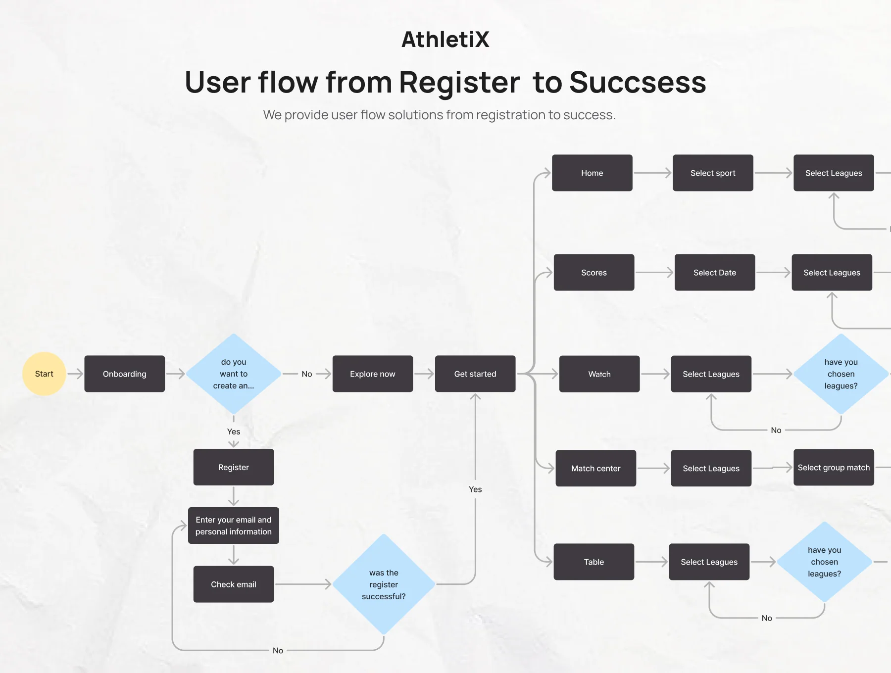 AthletiX - Website Sport News UI Kit 4