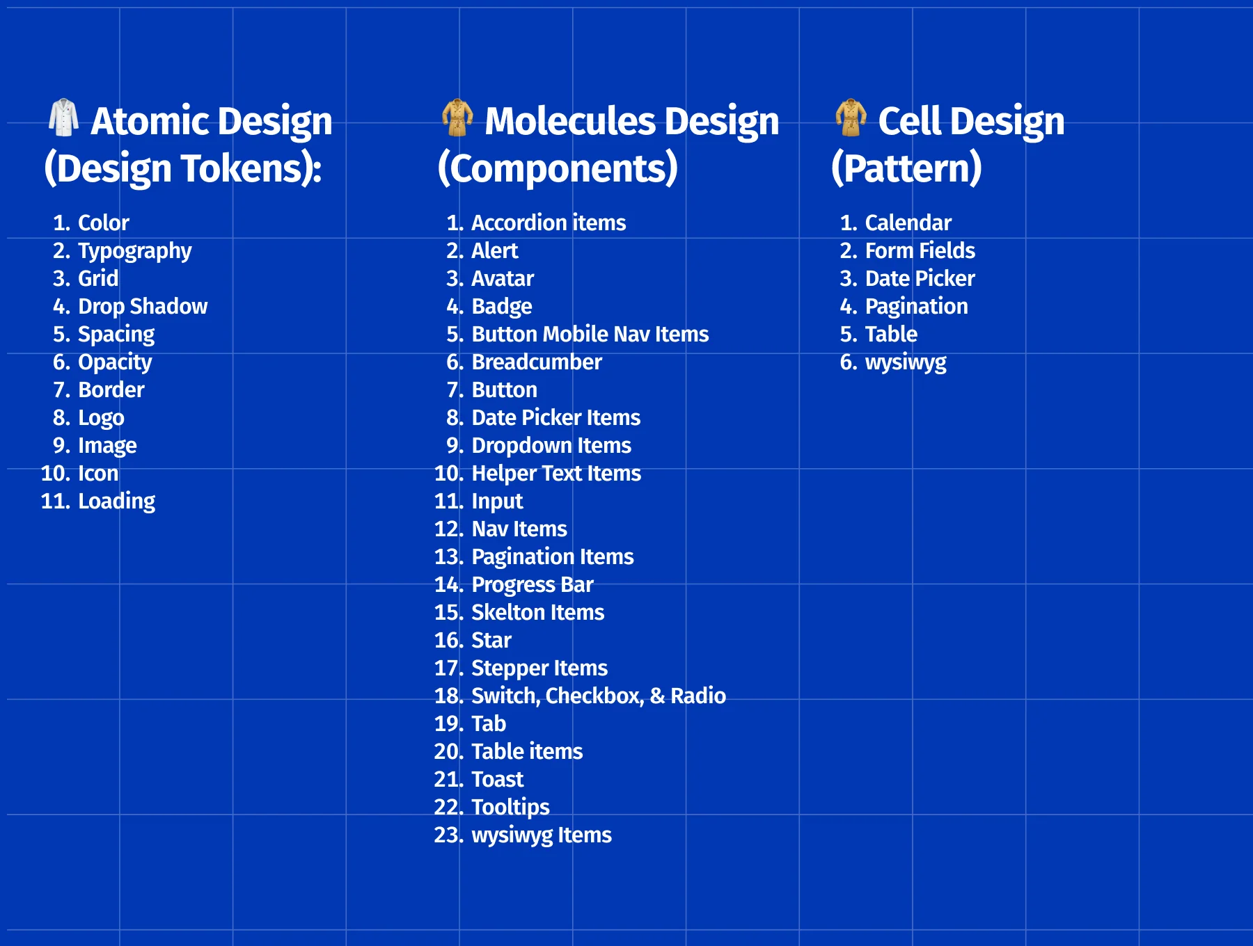 Figma Atomic Design System Starter UI Kits (v1.0) 7
