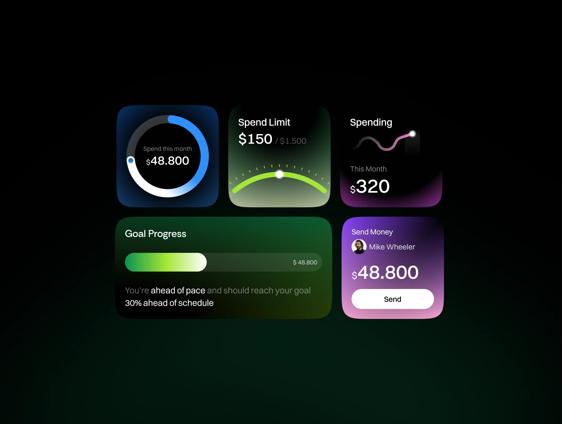 AURA – Finance Widgets UI Kit 3