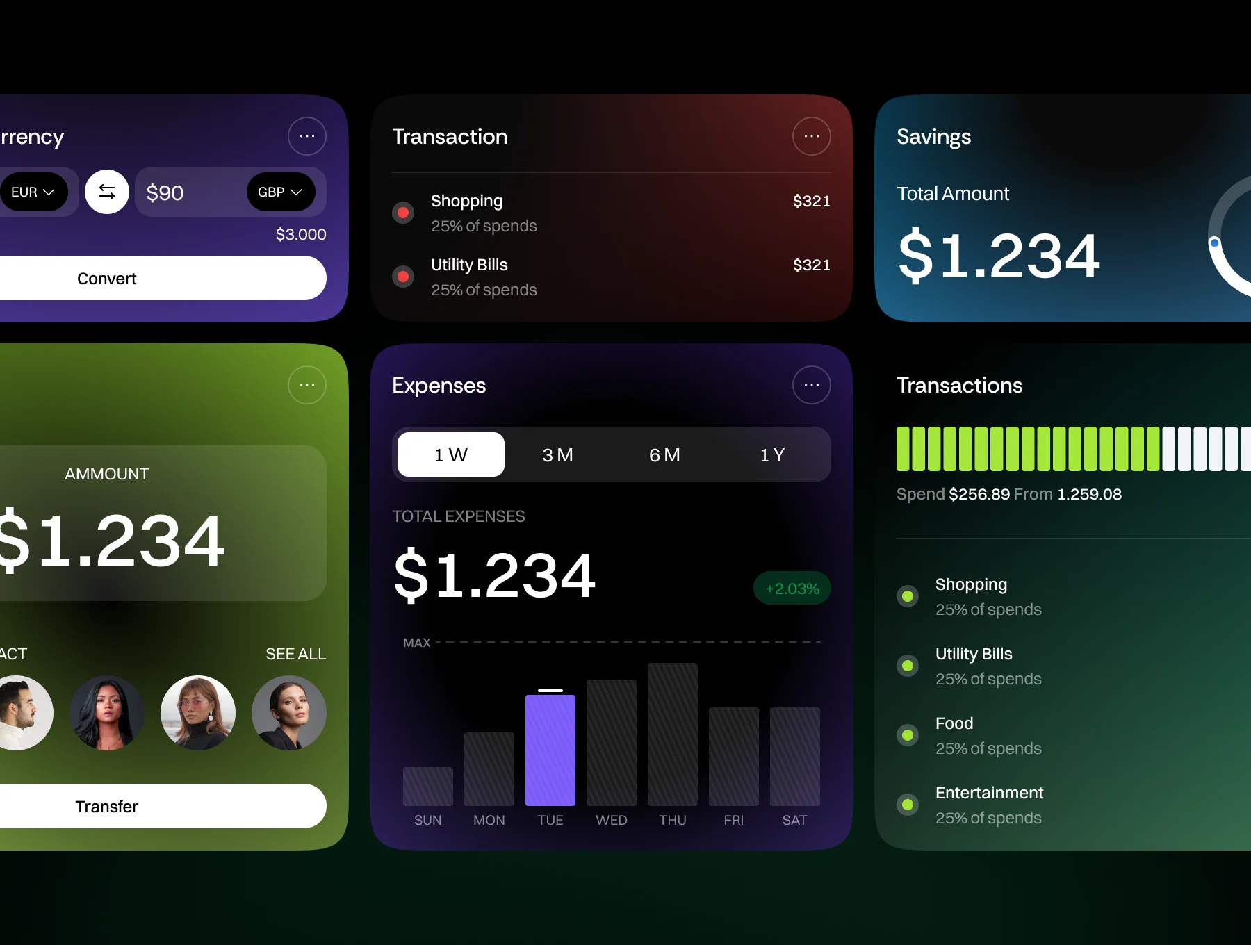 AURA – Finance Widgets UI Kit 5