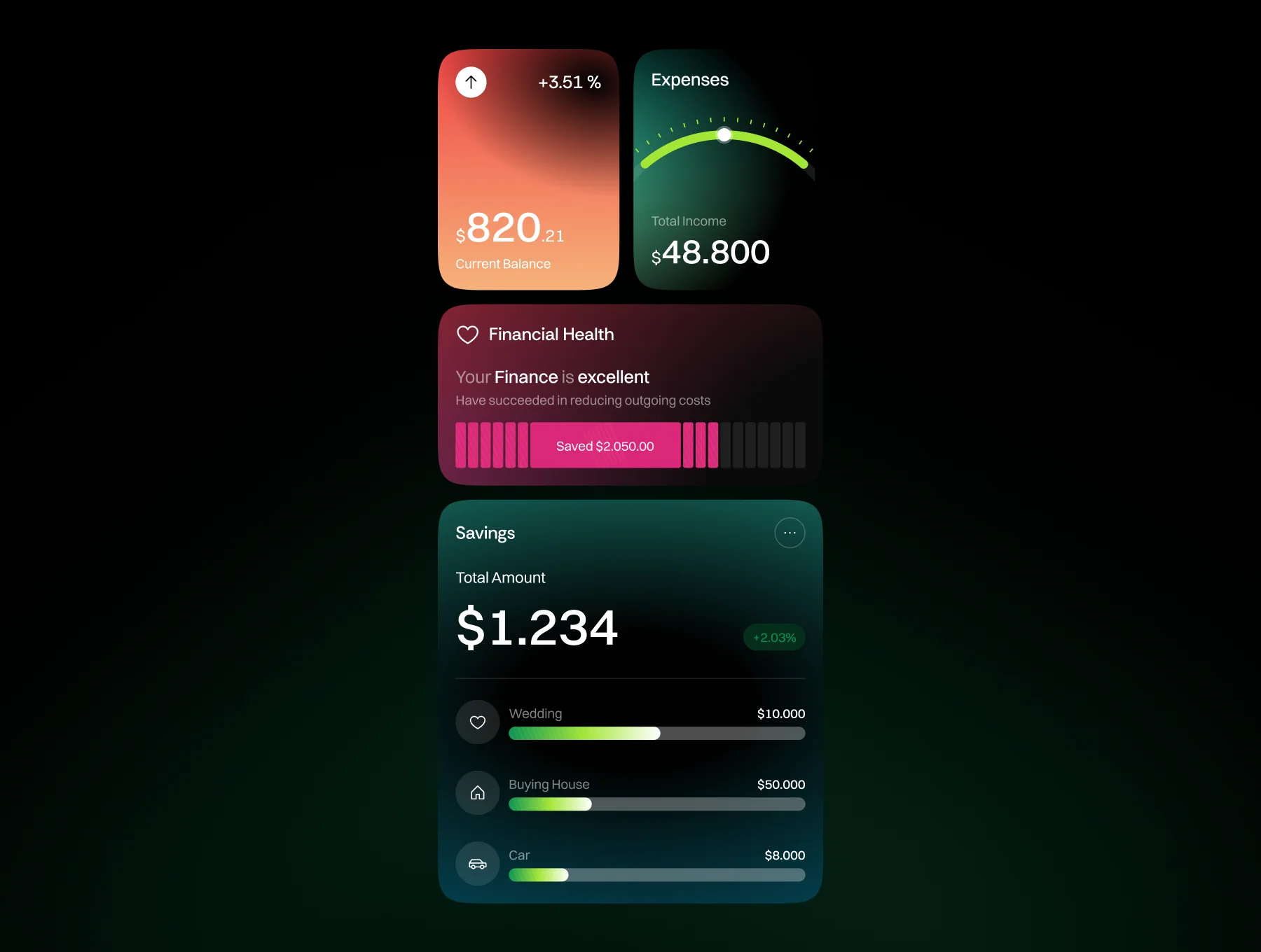 AURA – Finance Widgets UI Kit 6