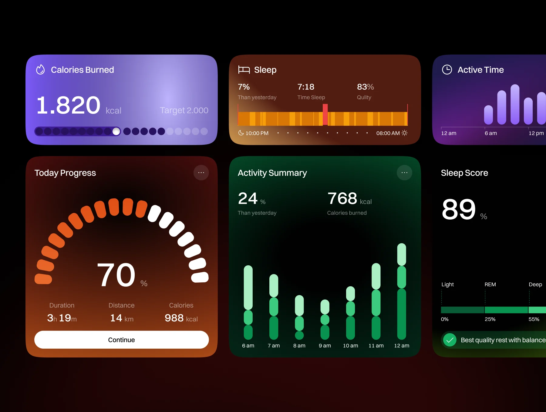 AURA – Fitness Widgets UI Kit 2